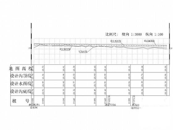 土地整理施工设计 - 3