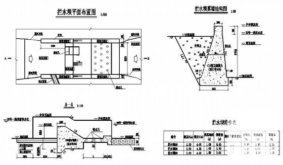 土地整治图纸 - 2