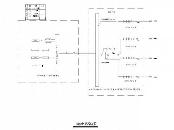 钢筋混凝土结构施工 - 3