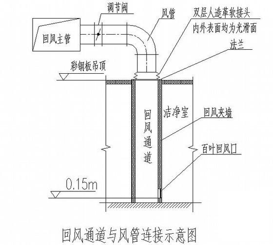 施工图纸深化 - 4