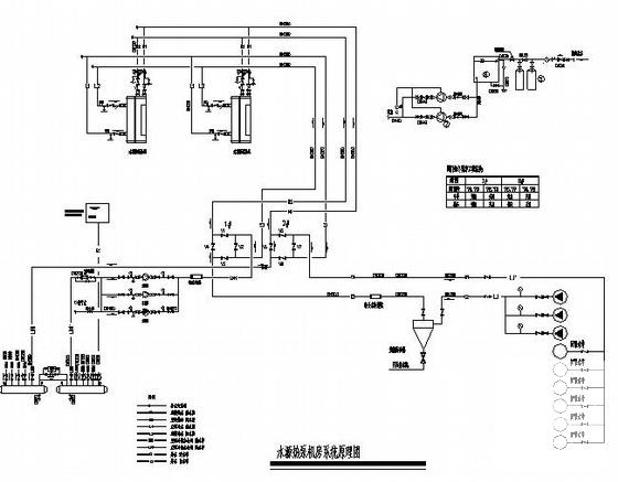 水源热泵空调系统 - 2