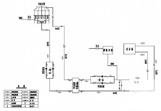 洁净空调设计施工图 - 3