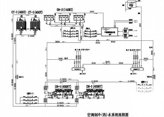 酒店空调通风 - 3