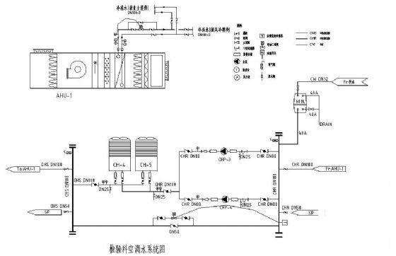 医院净化空调施工图 - 2