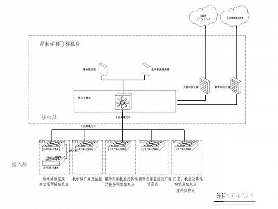 建筑智能化设计 - 3