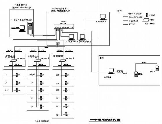 门禁系统设计图纸 - 2