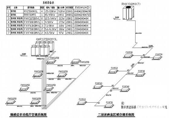 多联机空调系统设计 - 4