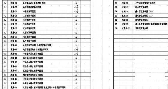 医院门诊给排水 - 5