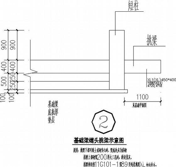 钢结构桁架结构 - 3