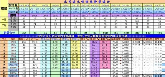 多联机空调施工图 - 4