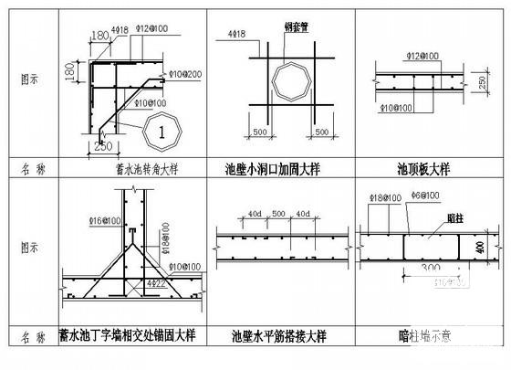 钢筋混凝土水池设计 - 3