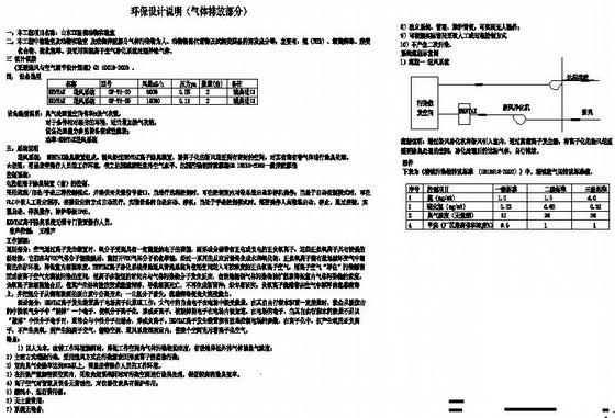 净化空调设计施工 - 1