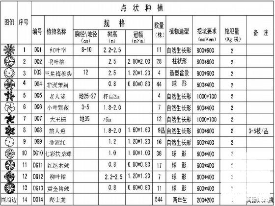 公园景观绿化设计 - 3