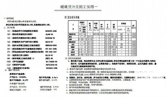 洁净空调图纸 - 2