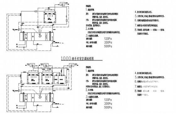 医院空调设计图纸 - 2