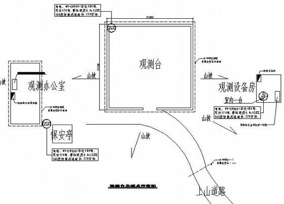 安防施工图纸 - 3