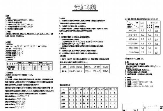 中央空调施工图纸 - 4