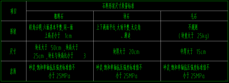 河道生态修复工程施工图 - 5