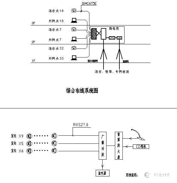 办公楼弱电设计图纸 - 4