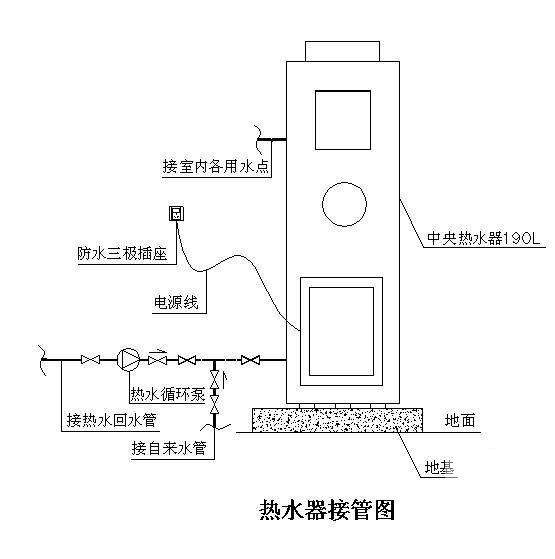 住宅给排水设计 - 1