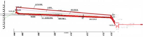 水库除险加固工程 - 3