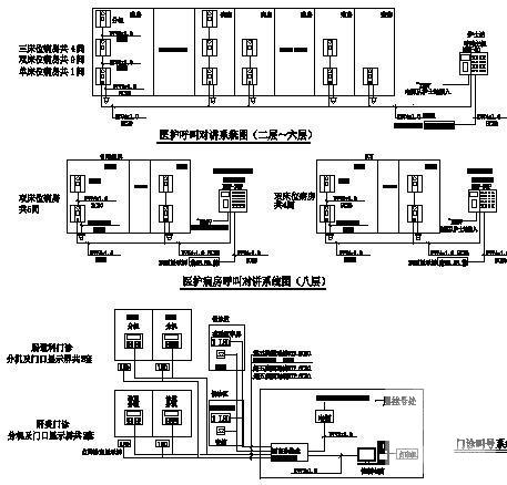 医院智能化系统 - 1