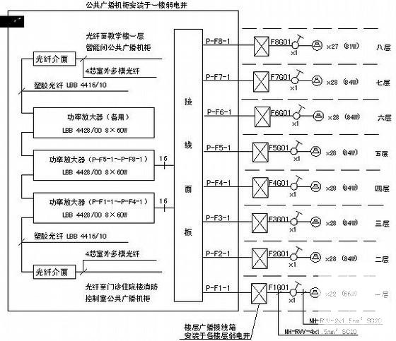 医院智能化系统 - 2