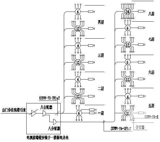 医院智能化系统 - 4