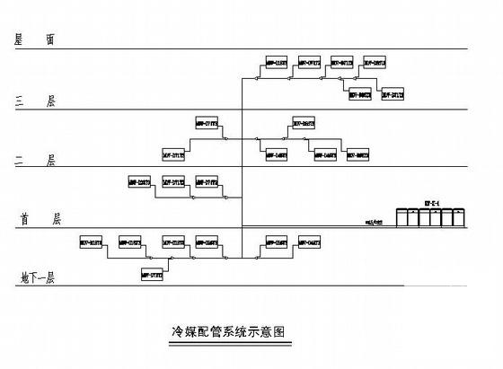 别墅施工设计图纸 - 1