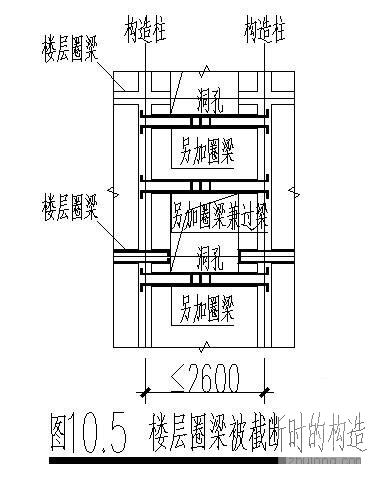 砌体结构施工 - 4