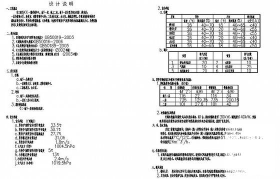 通风空调施工图 - 3