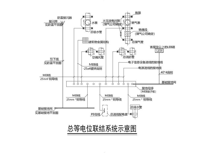 施工图纸管理 - 4