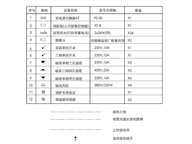 住宅小区强电施工 - 4