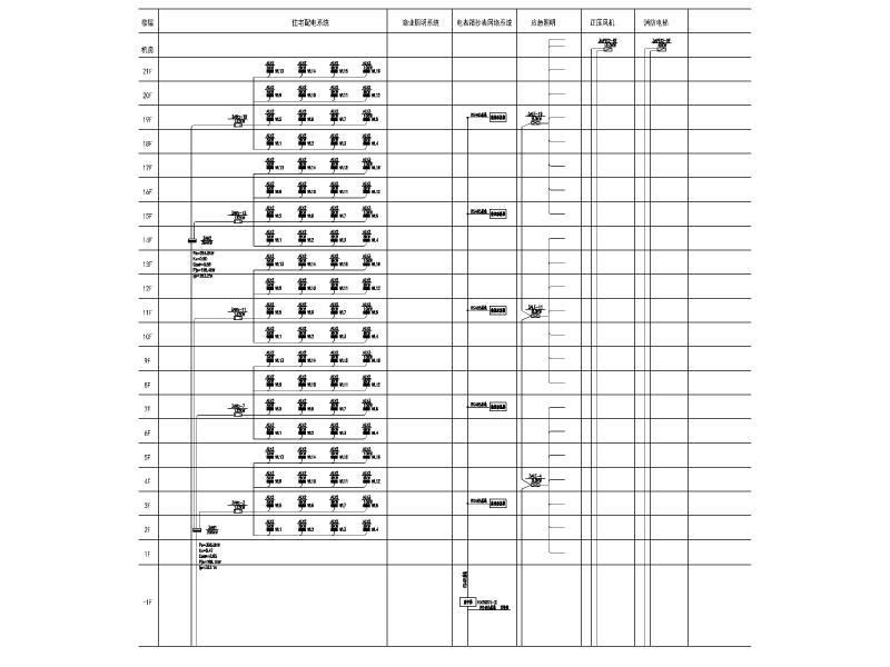 住宅电气施工图纸 - 5