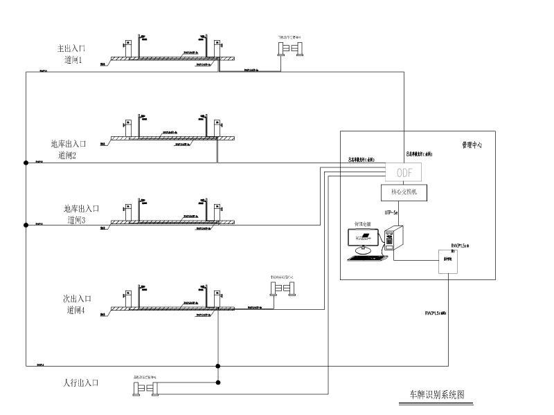 住宅小区弱电施工 - 3