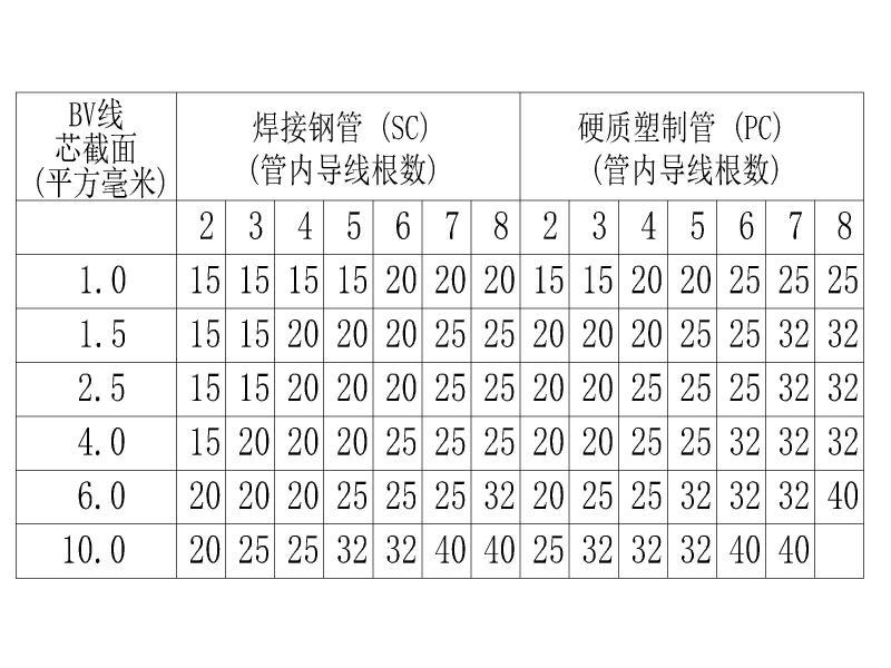 水电改造图 - 5