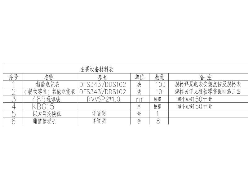 改造施工设计图纸 - 5