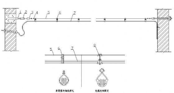 电缆敷设大样 - 2