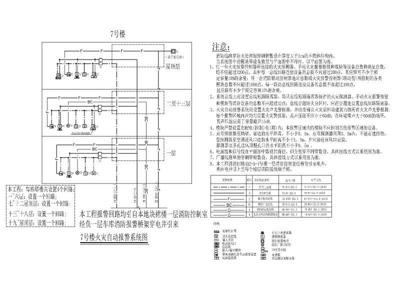 住宅电气施工图纸 - 5