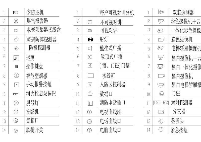 电气图纸例、安防通用图纸例（DWG版） - 2