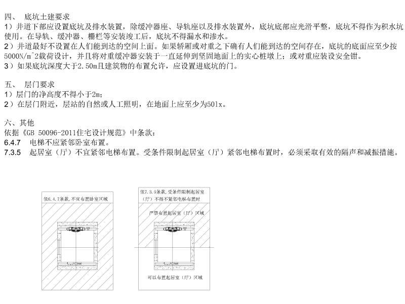 电梯土建技术要求2018 - 3