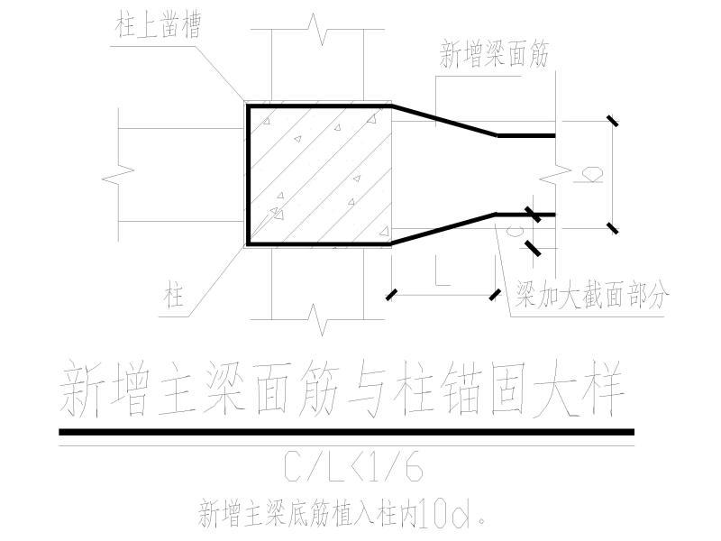 新增柱梁板表示方法说明 - 3