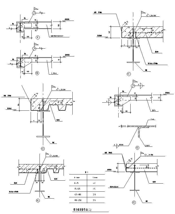 钢结构节点大样图 - 2