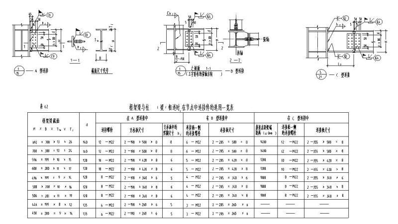 钢结构节点大样图 - 2