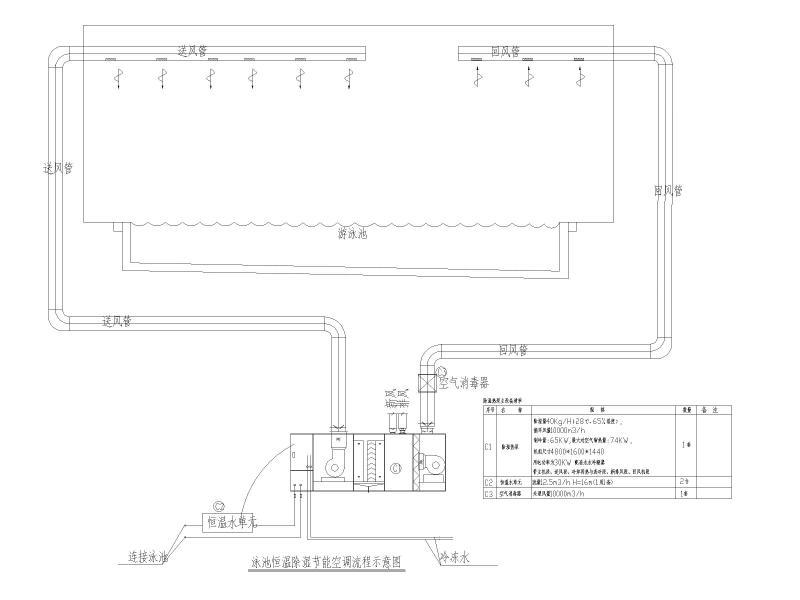 游泳池设计施工图纸 - 3