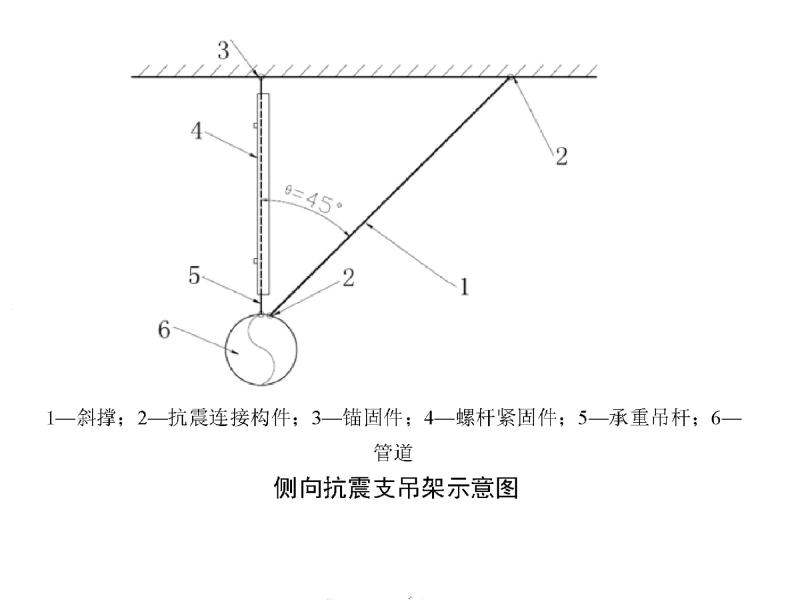 抗震支吊架图纸 - 1