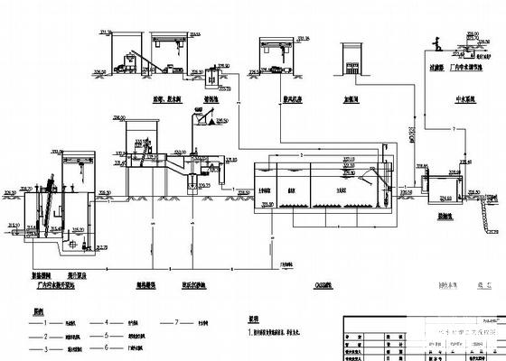 污水处理厂全套图纸 - 2