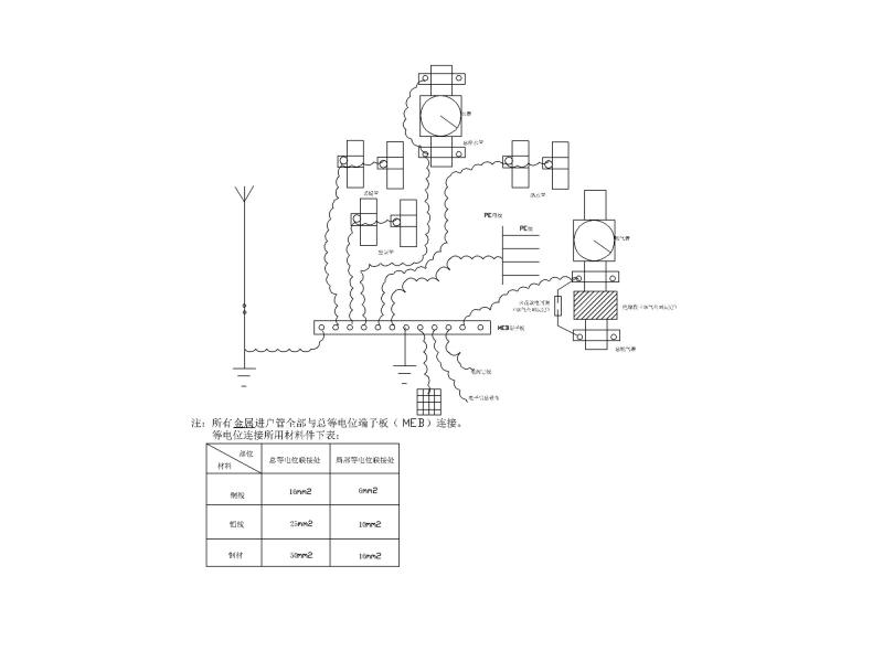 电气安装工程 - 4