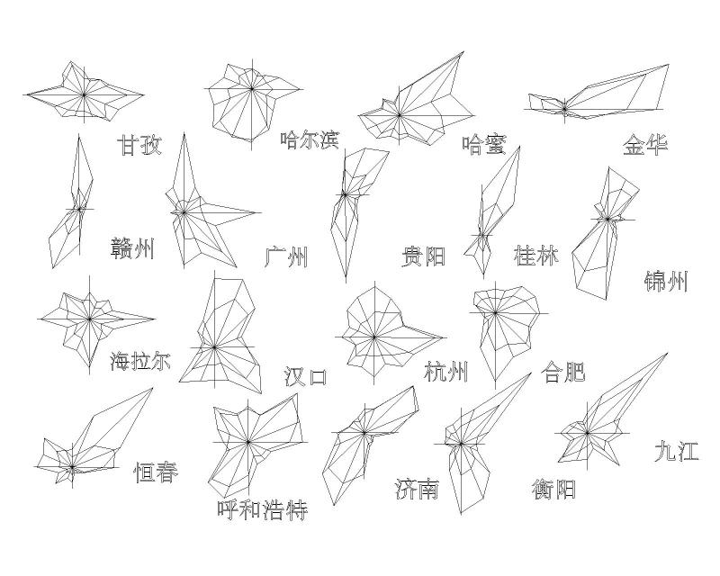 全国各省份风向玫瑰图纸图纸块合集 - 2