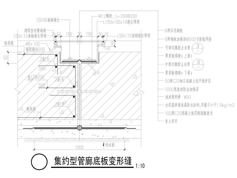 集约型管廊防水做法2018 - 1
